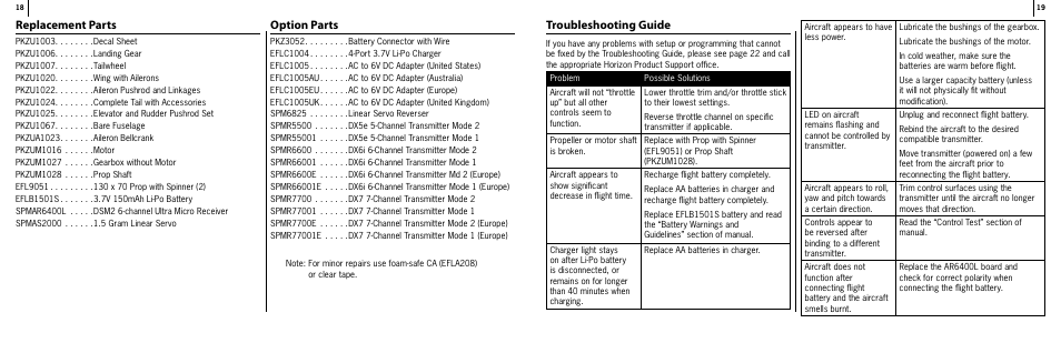 Replacement parts, Option parts, Troubleshooting guide | ParkZone PKZU1080 User Manual | Page 10 / 12