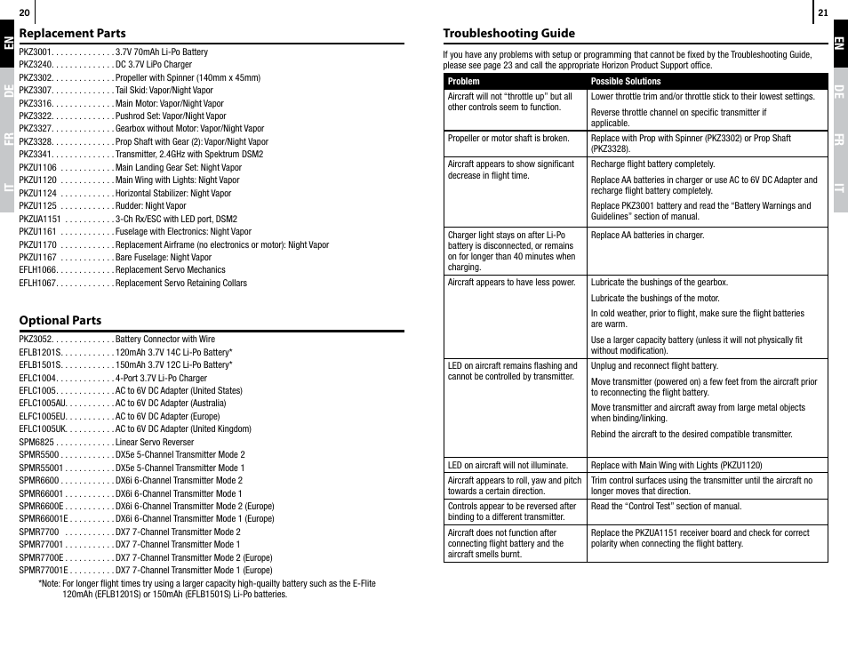 ParkZone PKZU1180 User Manual | Page 11 / 13