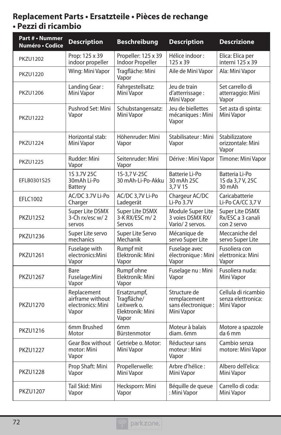 ParkZone PKZU1280 User Manual | Page 20 / 22