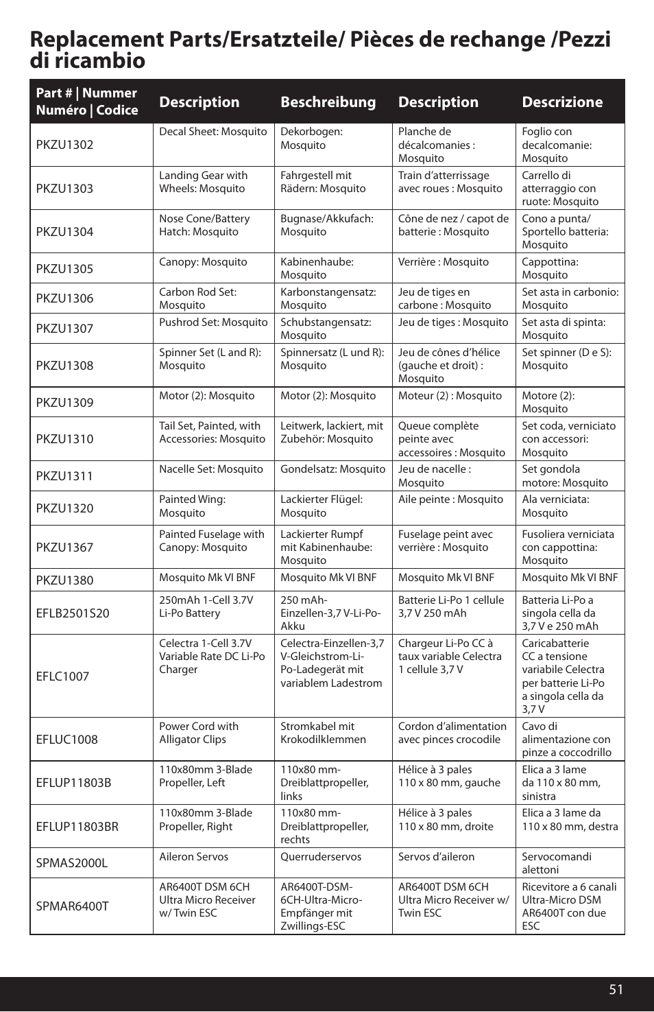 Description beschreibung description descrizione | ParkZone PKZU1380 User Manual | Page 14 / 17