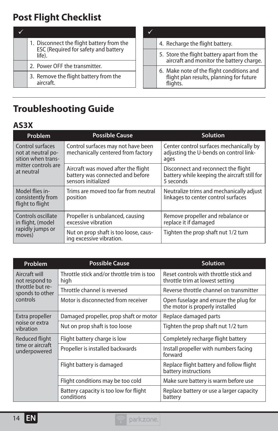 Troubleshooting guide, Post flight checklist, As3x | ParkZone PKZU1980 User Manual | Page 14 / 22