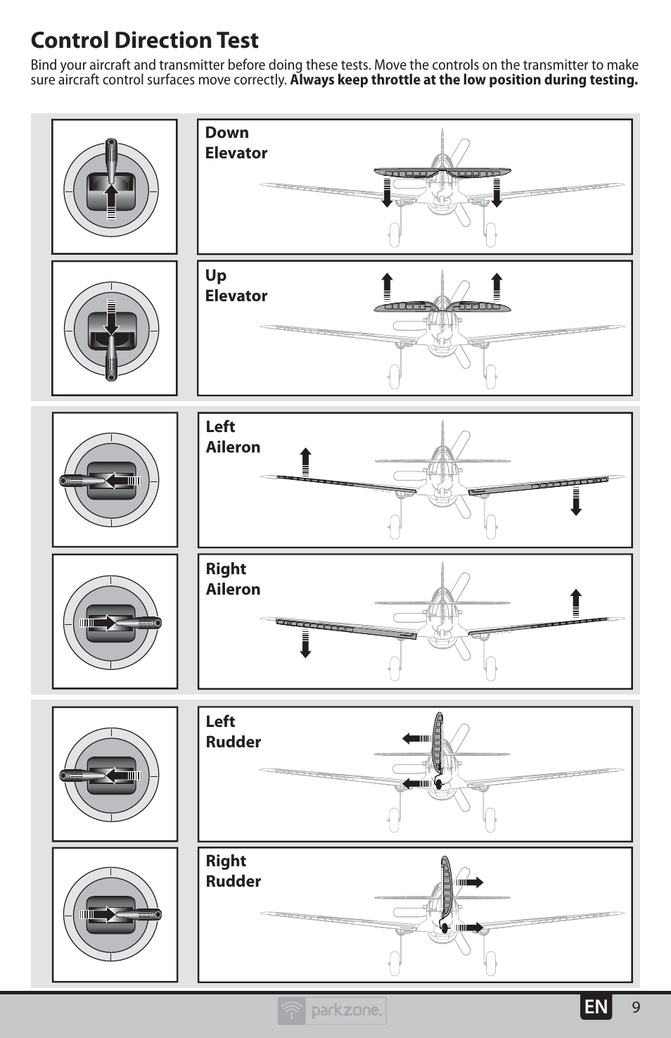 Control direction test | ParkZone PKZU1980 User Manual | Page 9 / 22