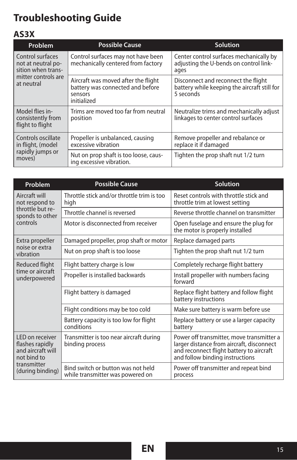 En troubleshooting guide, As3x | ParkZone PKZU2180 User Manual | Page 15 / 23