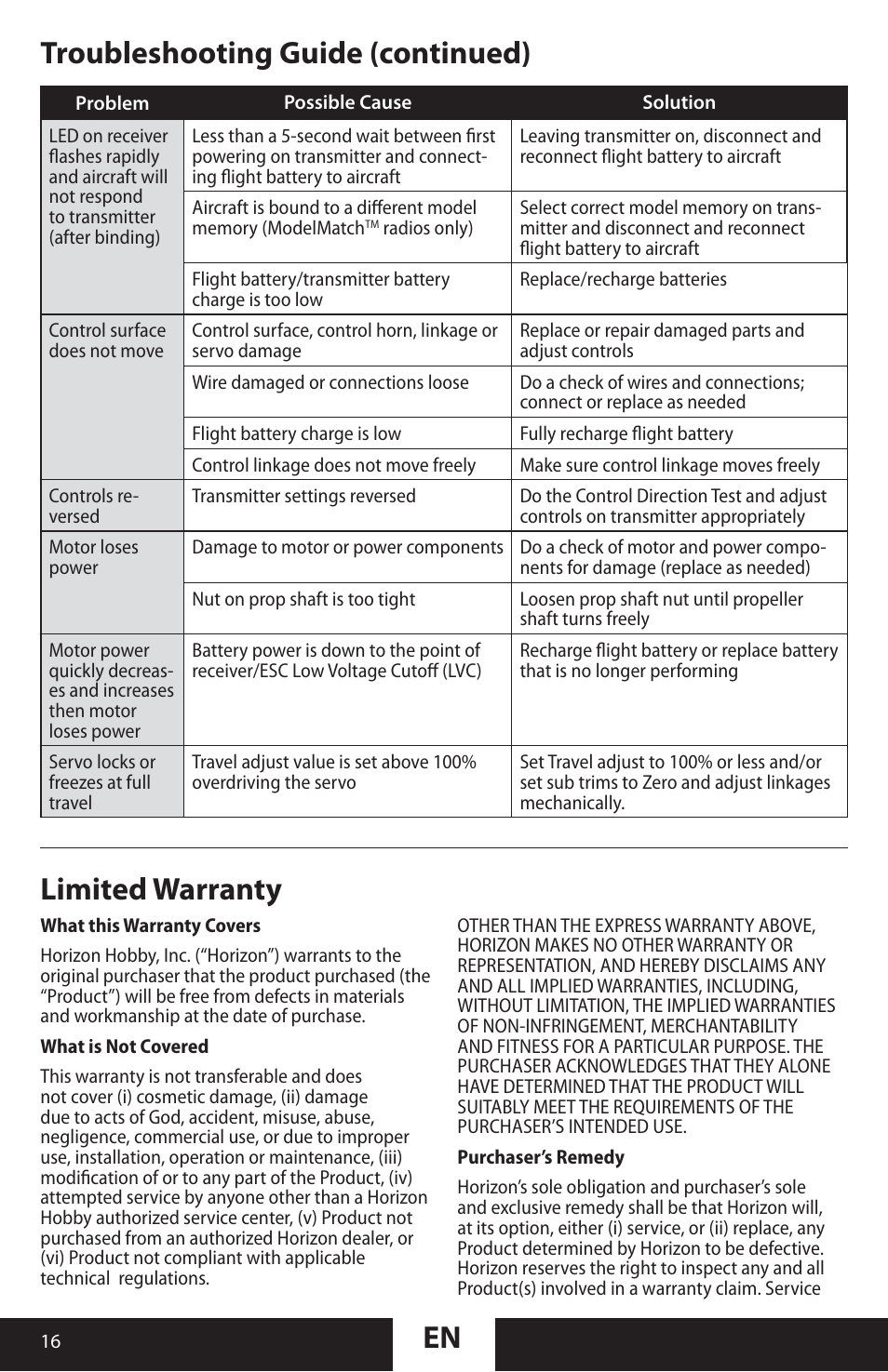 En limited warranty, Troubleshooting guide (continued) | ParkZone PKZU2180 User Manual | Page 16 / 23