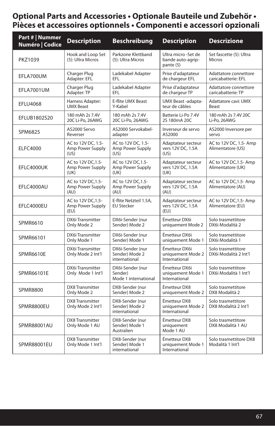 Description beschreibung description descrizione | ParkZone PKZU2280 User Manual | Page 19 / 21