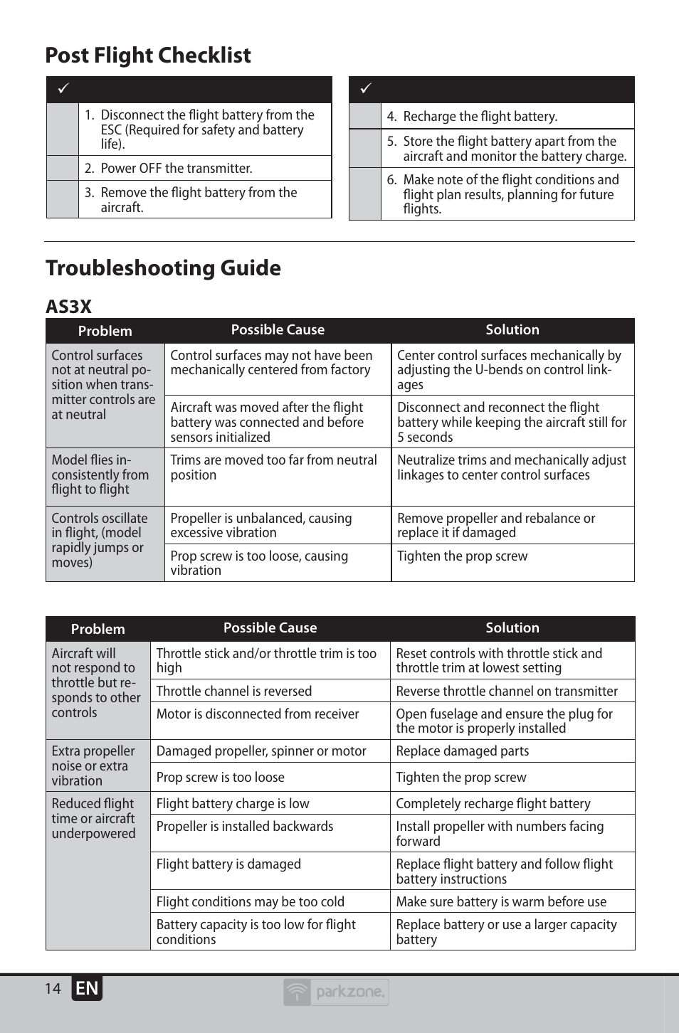 Troubleshooting guide, Post flight checklist, As3x | ParkZone PKZU2380 User Manual | Page 14 / 21