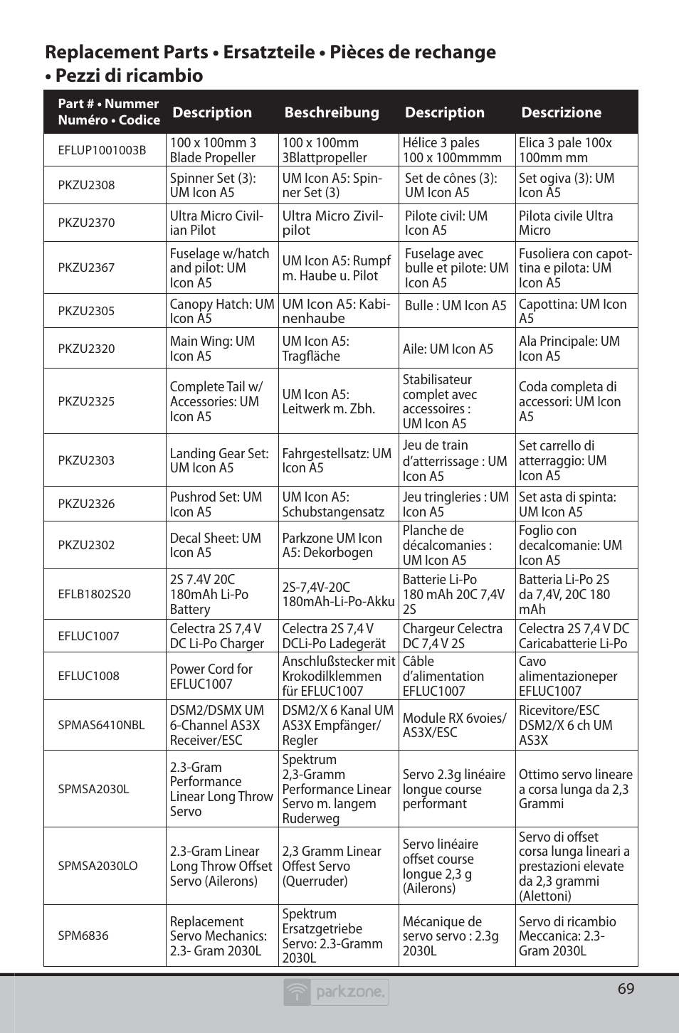 ParkZone PKZU2380 User Manual | Page 19 / 21