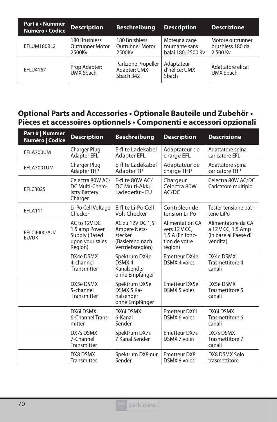 ParkZone PKZU2380 User Manual | Page 20 / 21
