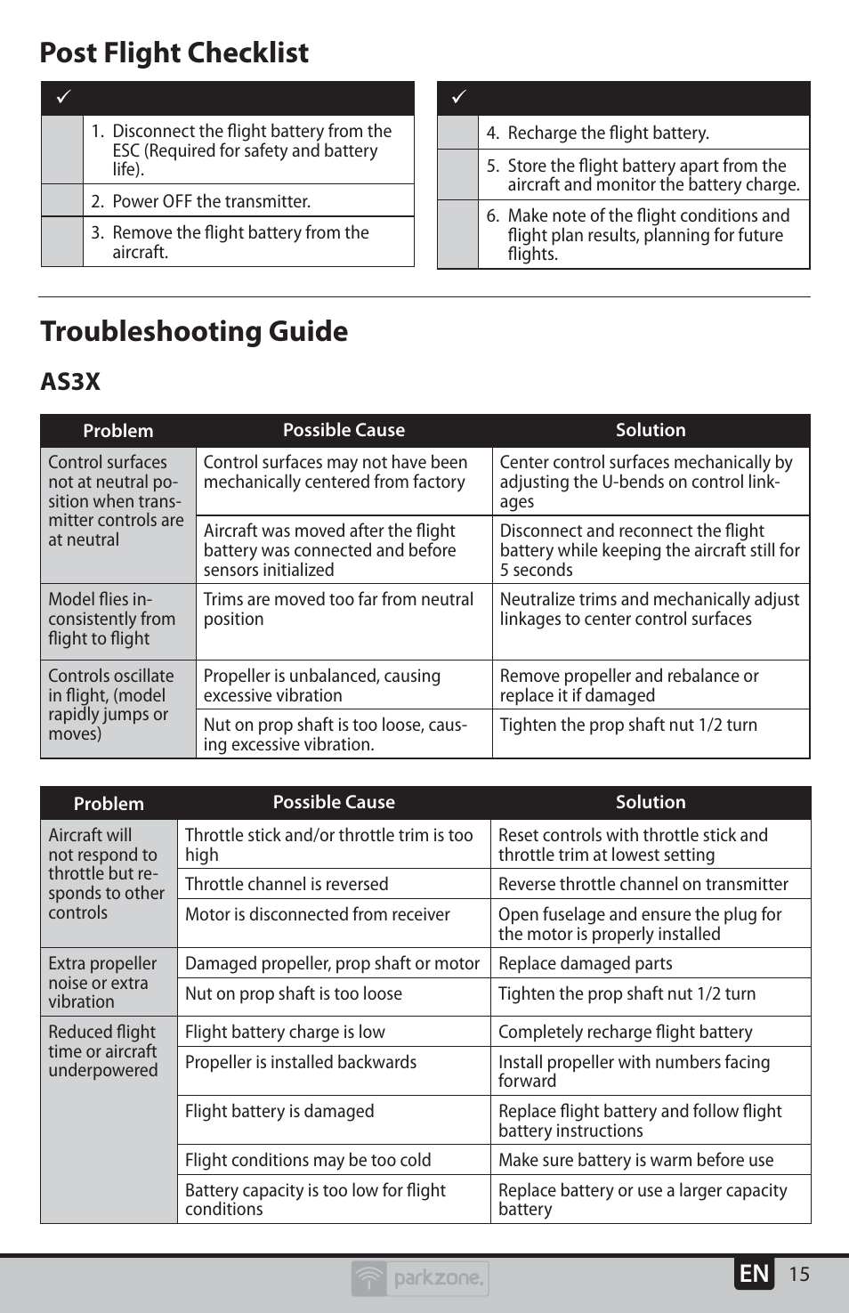 Troubleshooting guide, Post flight checklist, As3x | ParkZone PKZU2480 User Manual | Page 15 / 22