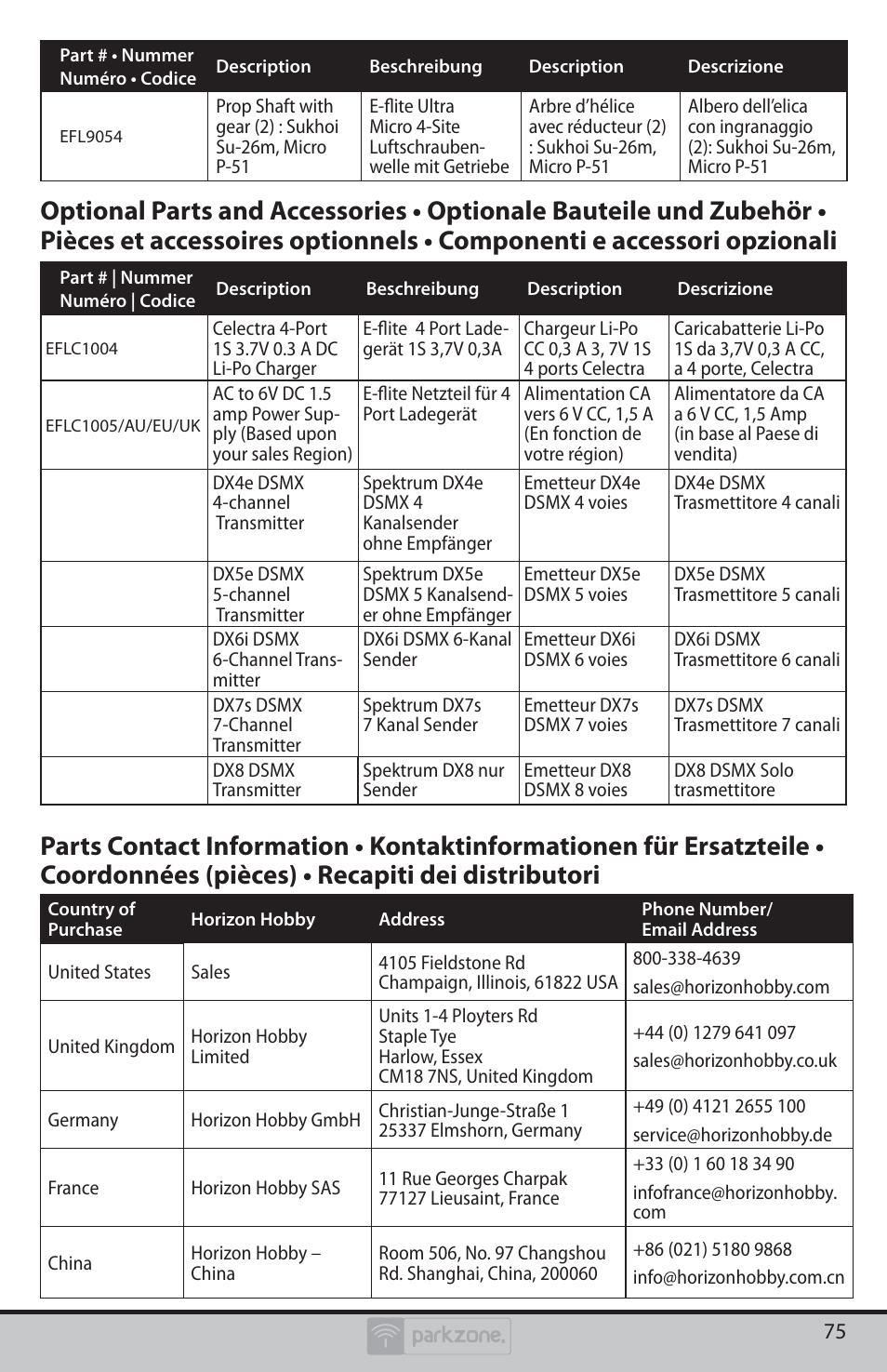 ParkZone PKZU2480 User Manual | Page 21 / 22
