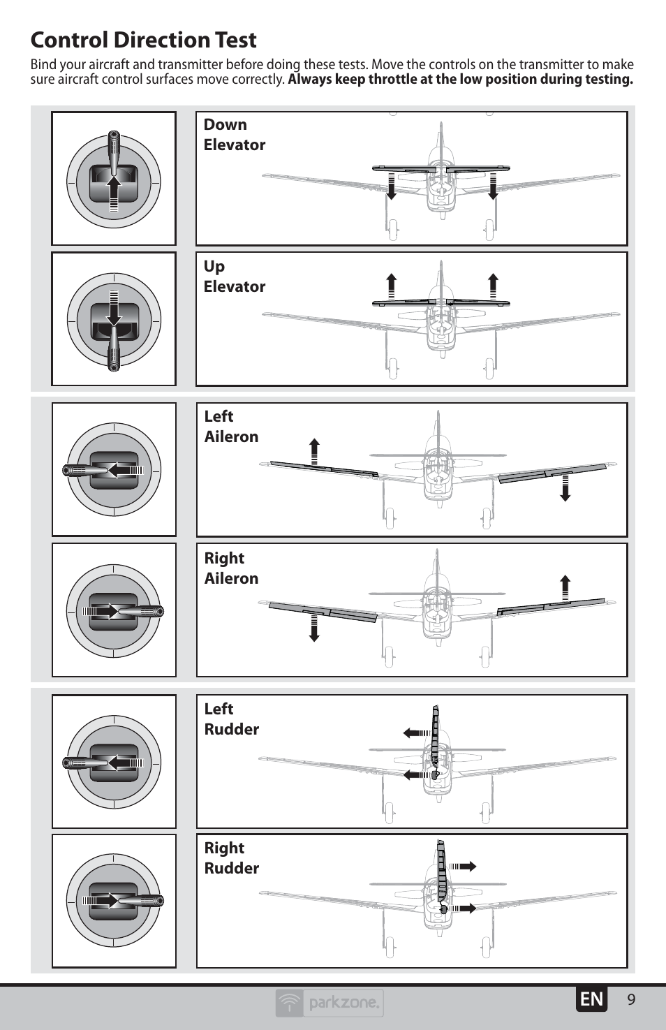 Control direction test | ParkZone PKZU2480 User Manual | Page 9 / 22