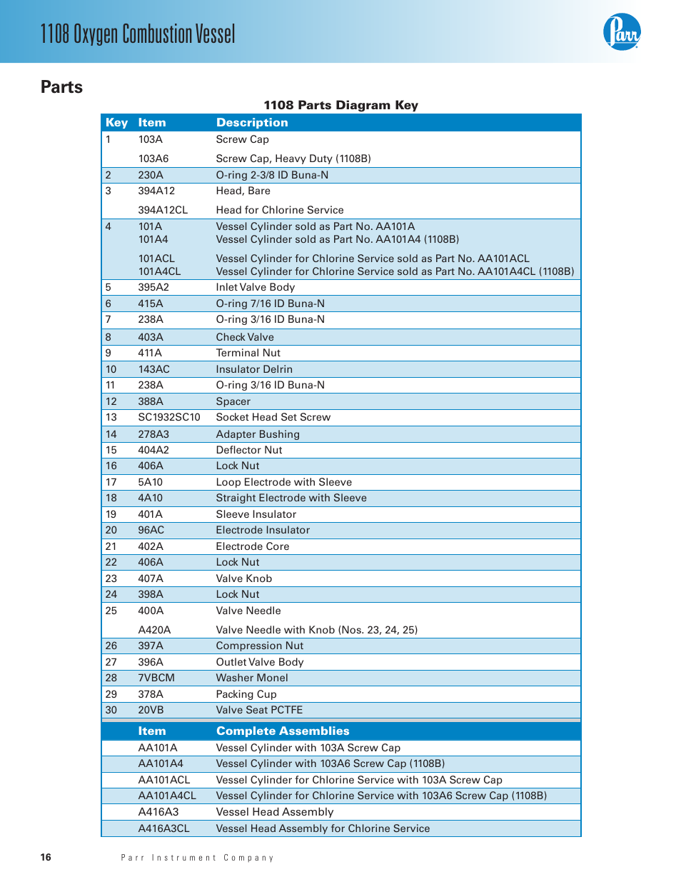 Parts, 1108 parts diagram key, 1108 parts diagram key — 16 | 1108 oxygen combustion vessel | Parr Instrument 1108 User Manual | Page 16 / 20