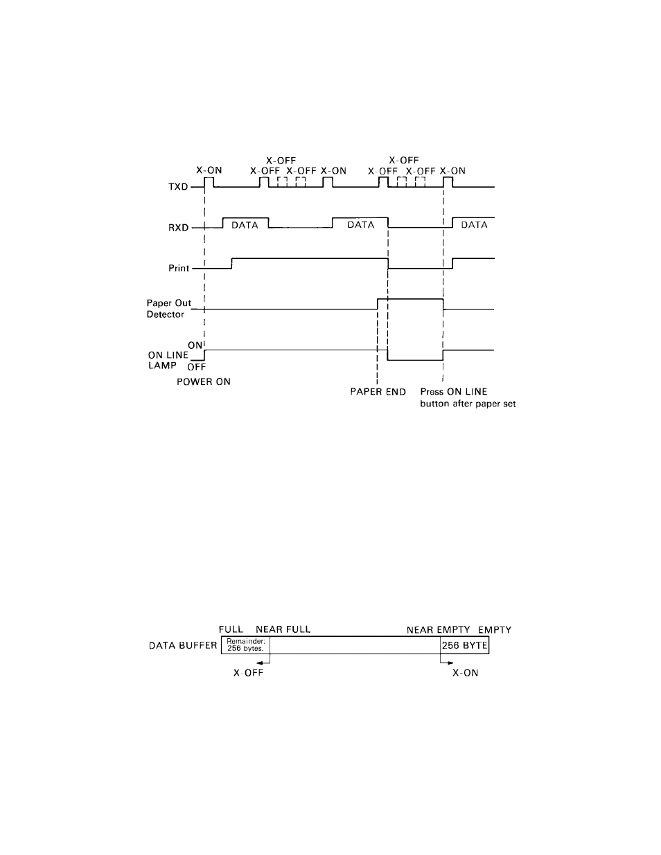 X-on/x-off mode | Parr Instrument DP8340R Series User Manual | Page 43 / 52