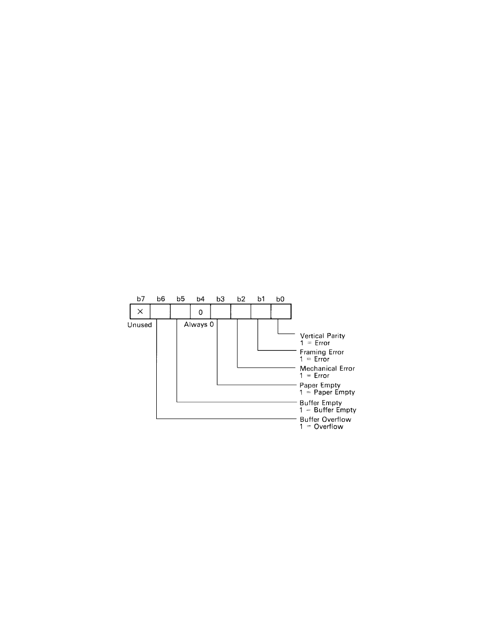 Paper empty/machine error | Parr Instrument DP8340R Series User Manual | Page 44 / 52