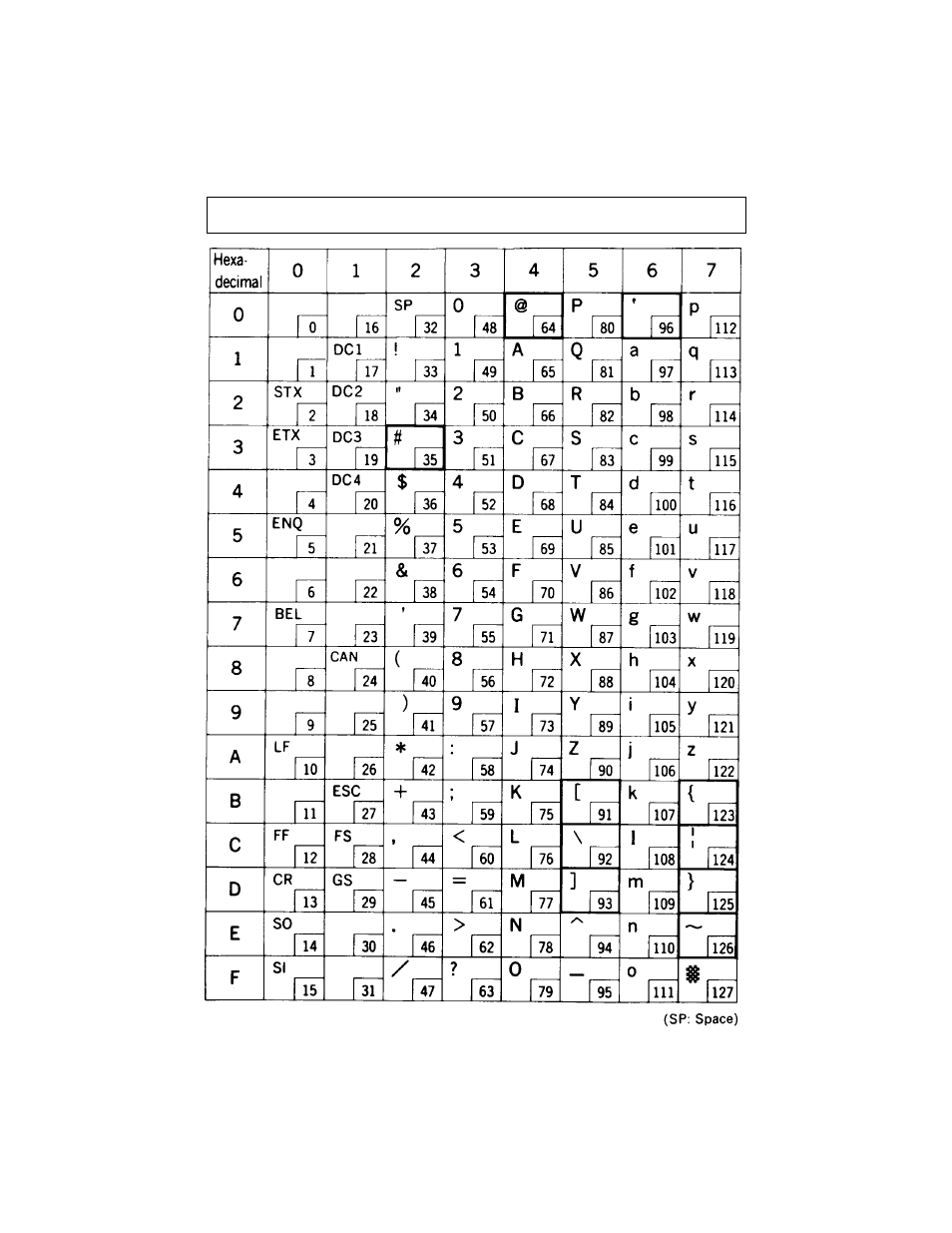 International character code list, Character code list | Parr Instrument DP8340R Series User Manual | Page 47 / 52