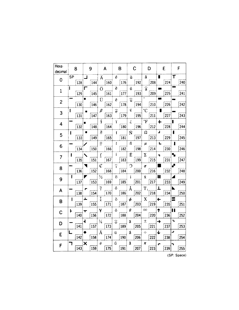 Parr Instrument DP8340R Series User Manual | Page 48 / 52