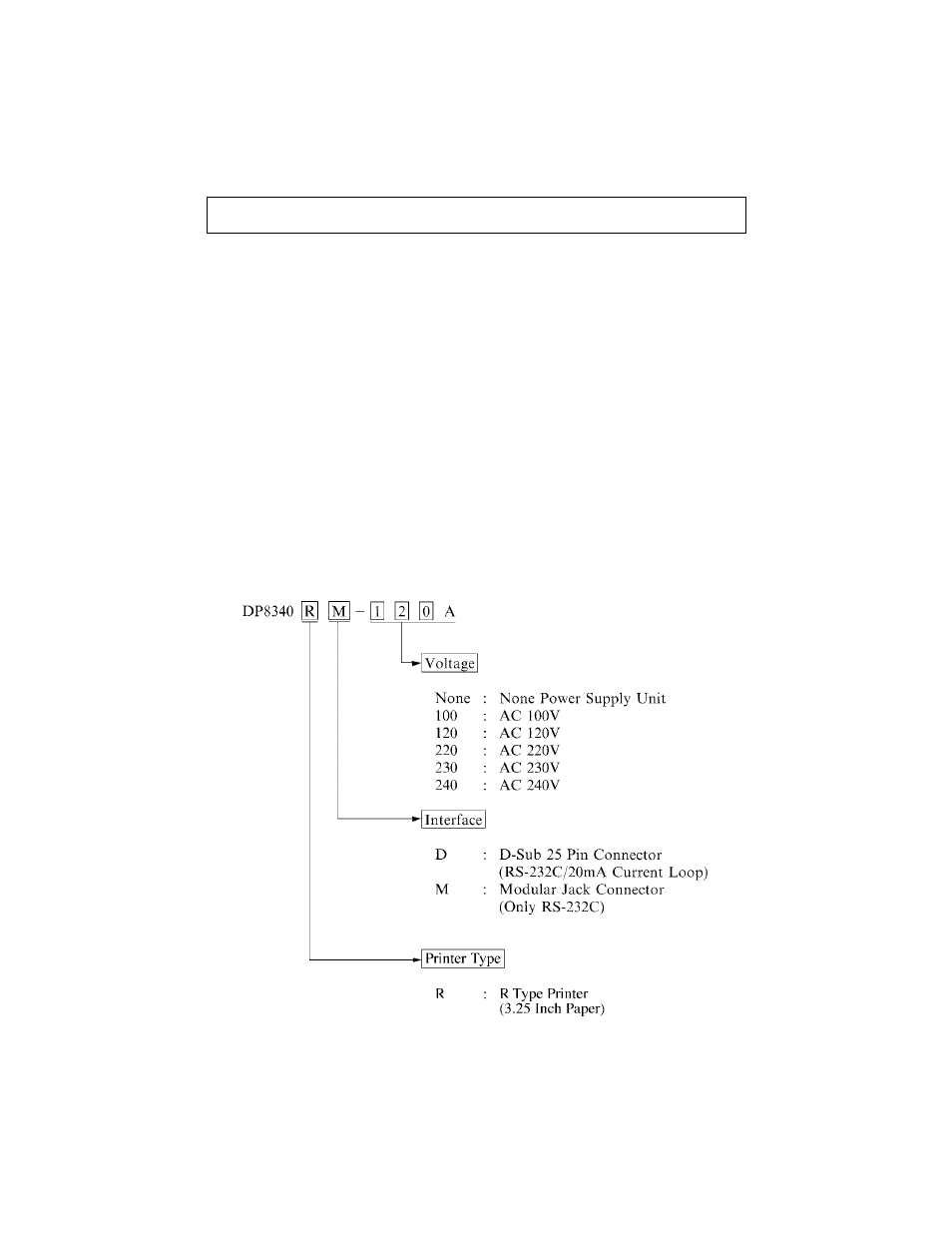 Outline | Parr Instrument DP8340R Series User Manual | Page 5 / 52