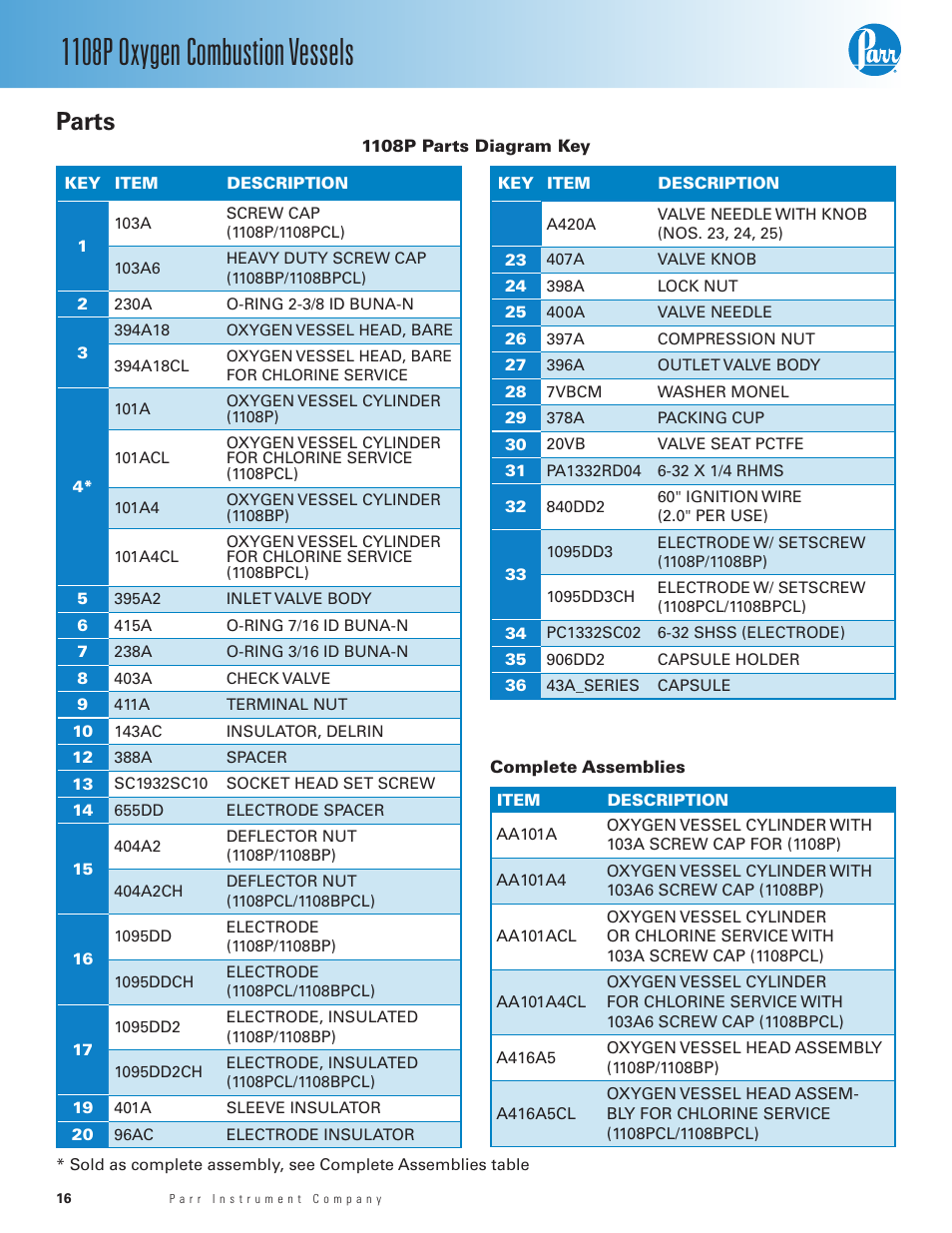 Parts, 1108p parts diagram key, Complete assemblies | 1108p oxygen combustion vessels | Parr Instrument 1108P User Manual | Page 16 / 20