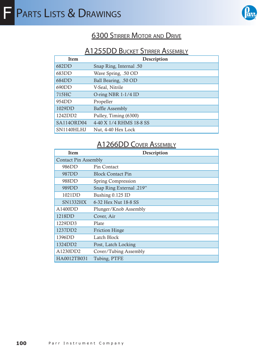 Arts, Ists, Rawings | 6300 s, A1255dd b, A1266dd c | Parr Instrument 6300 User Manual | Page 100 / 130