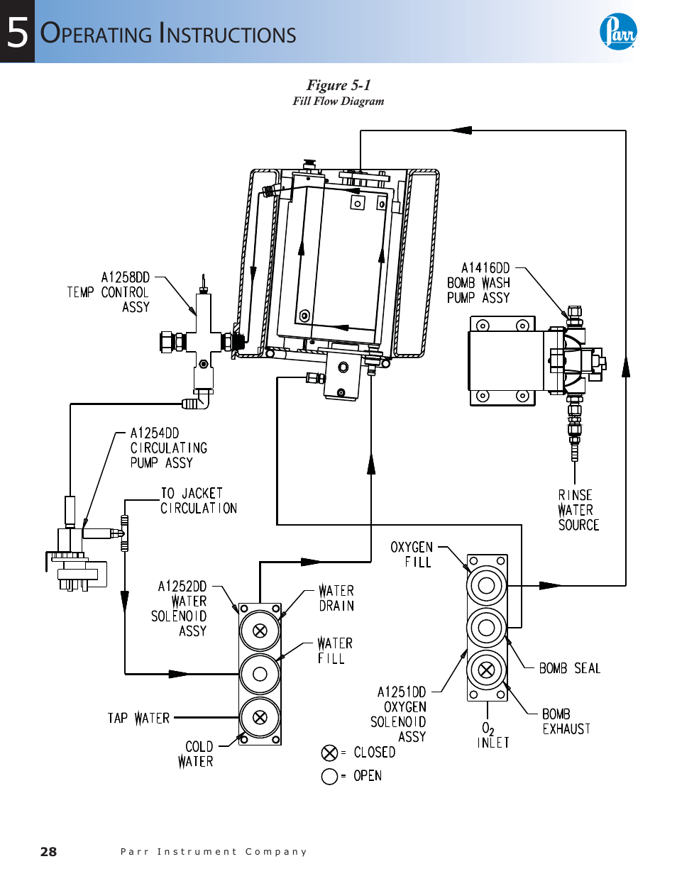 Figure 5-1, Fill flow diagram — 28 | Parr Instrument 6300 User Manual | Page 28 / 130