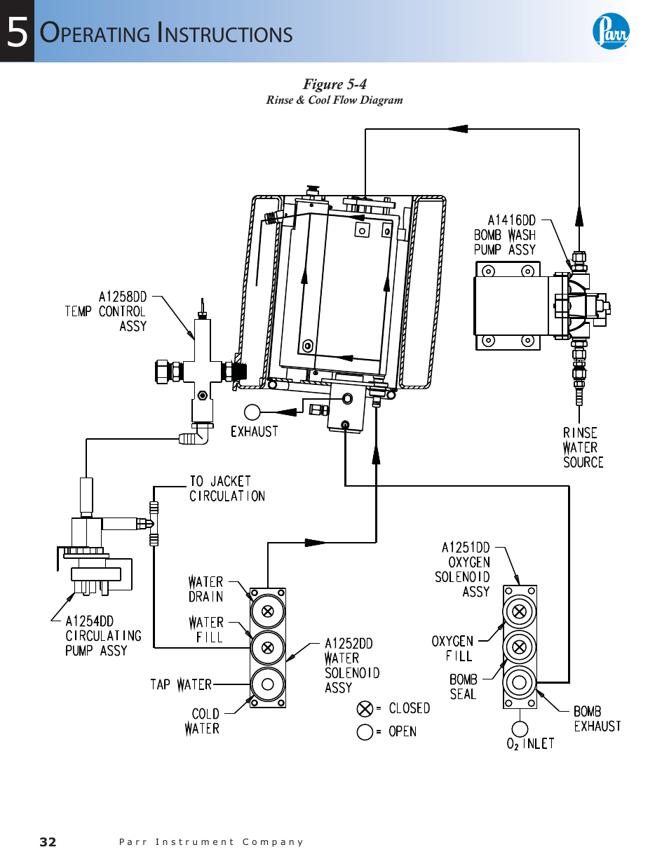 Figure 5-4, Rinse & cool flow diagram — 32 | Parr Instrument 6300 User Manual | Page 32 / 130