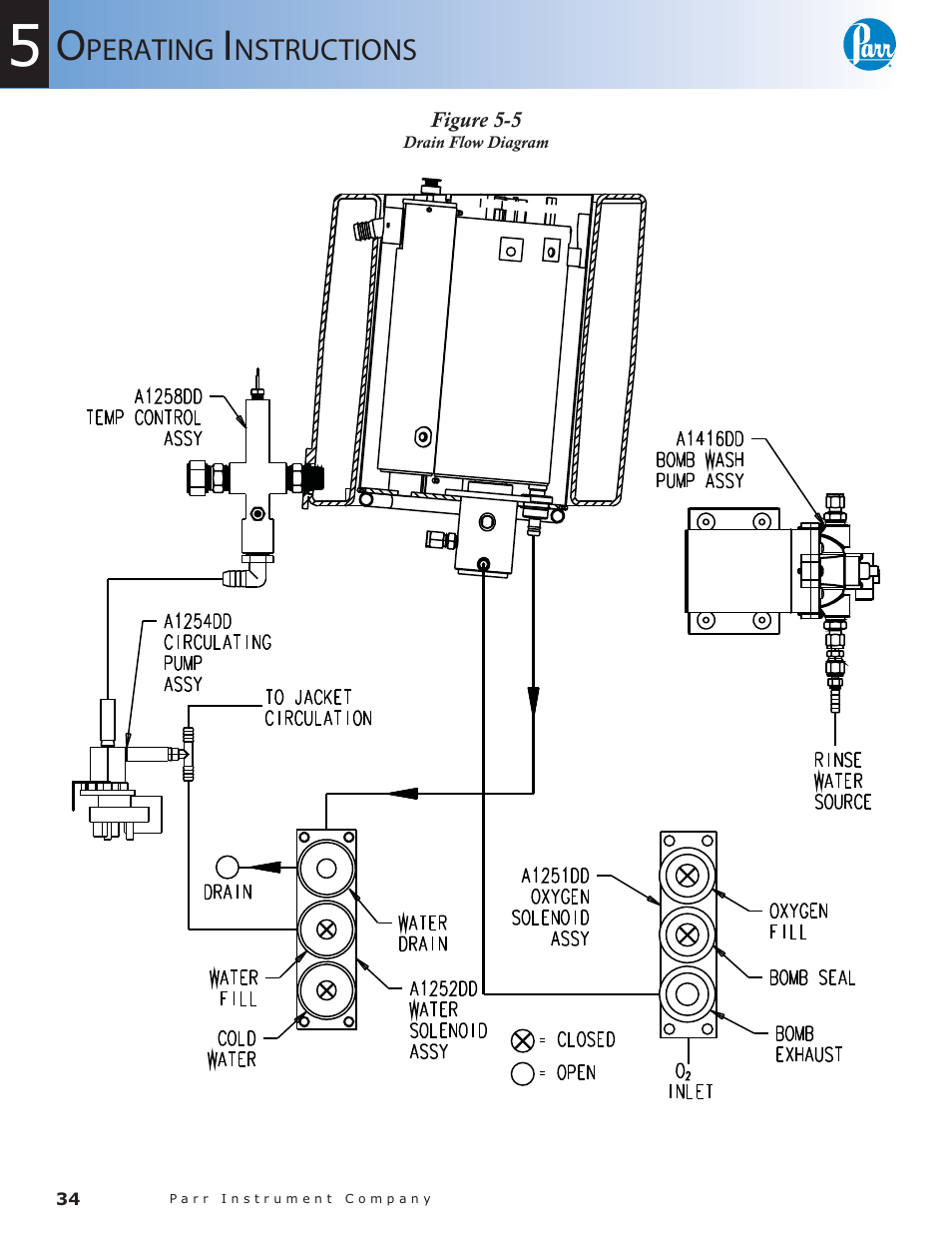 Figure 5-5, Drain flow diagram — 34 | Parr Instrument 6300 User Manual | Page 34 / 130