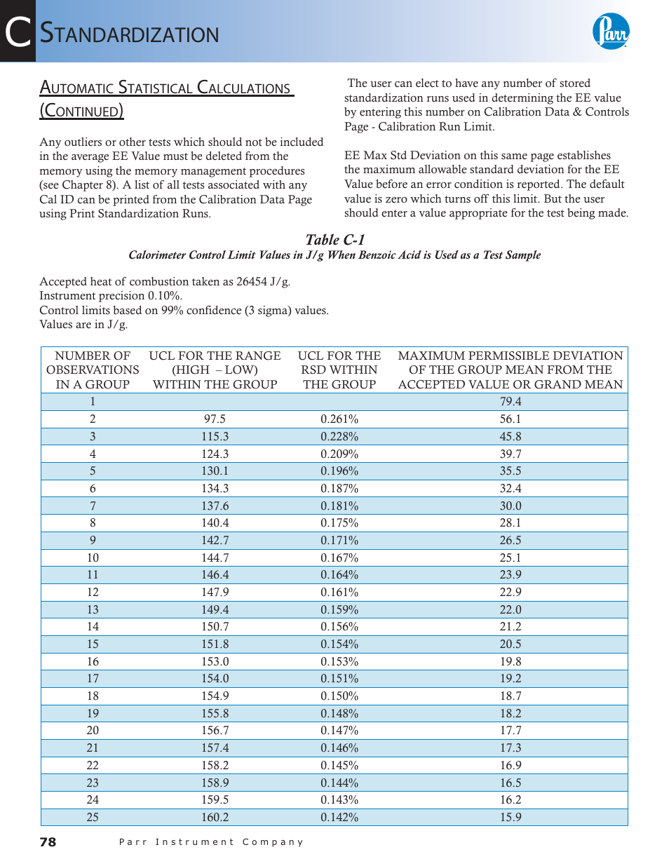 Table c-1, Tandardization | Parr Instrument 6300 User Manual | Page 78 / 130