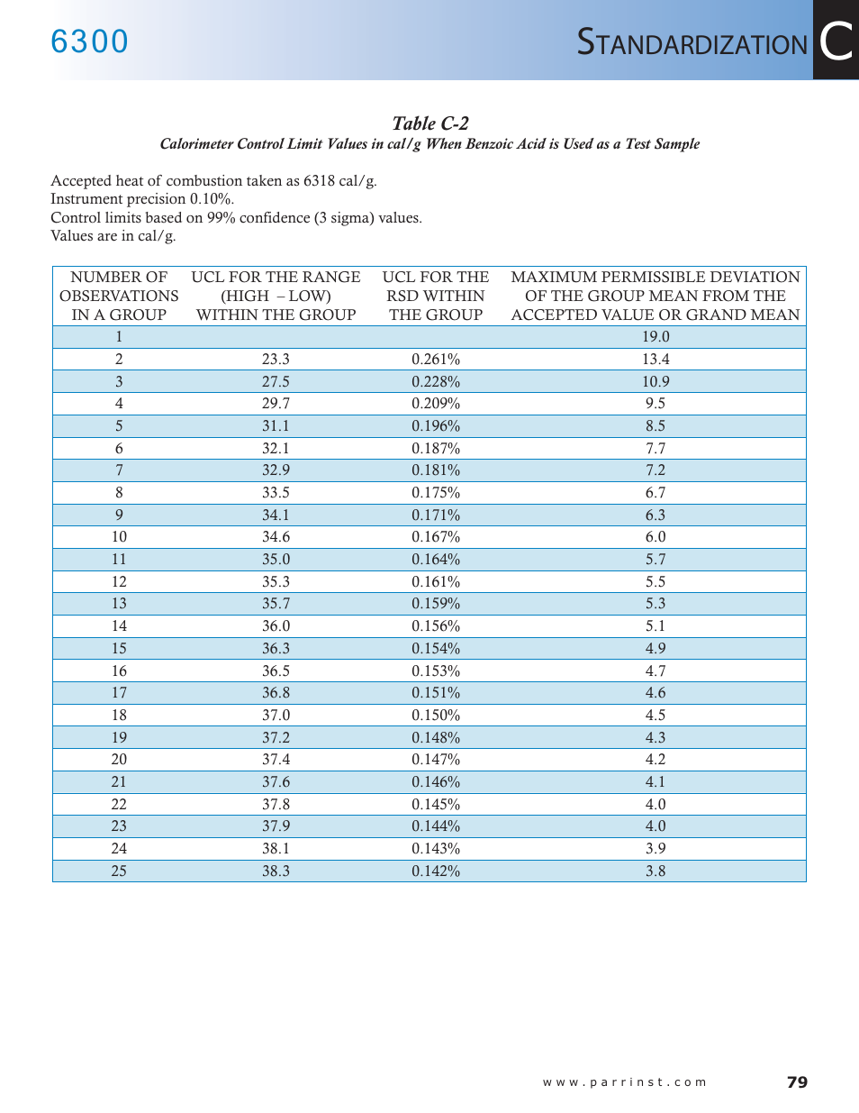 Table c-2, Tandardization | Parr Instrument 6300 User Manual | Page 79 / 130