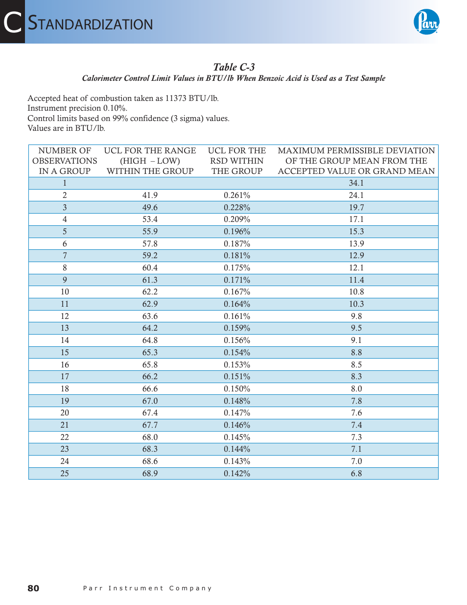 Table c-3, Tandardization | Parr Instrument 6300 User Manual | Page 80 / 130