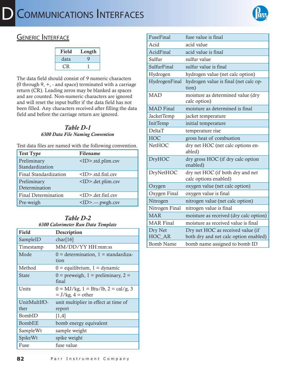 Generic interface — 82, Table d-1, 6300 data file naming convention — 82 | Table d-2, 6300 calorimeter run data template — 82, Ommunications, Nterfaces | Parr Instrument 6300 User Manual | Page 82 / 130