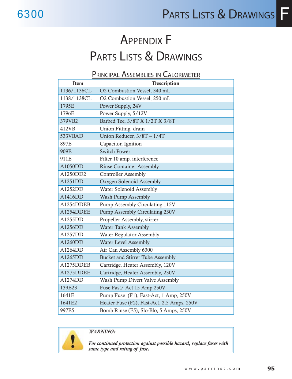 Ppendix, Arts, Ists | Rawings, Principal assemblies in calorimeter — 95 | Parr Instrument 6300 User Manual | Page 95 / 130