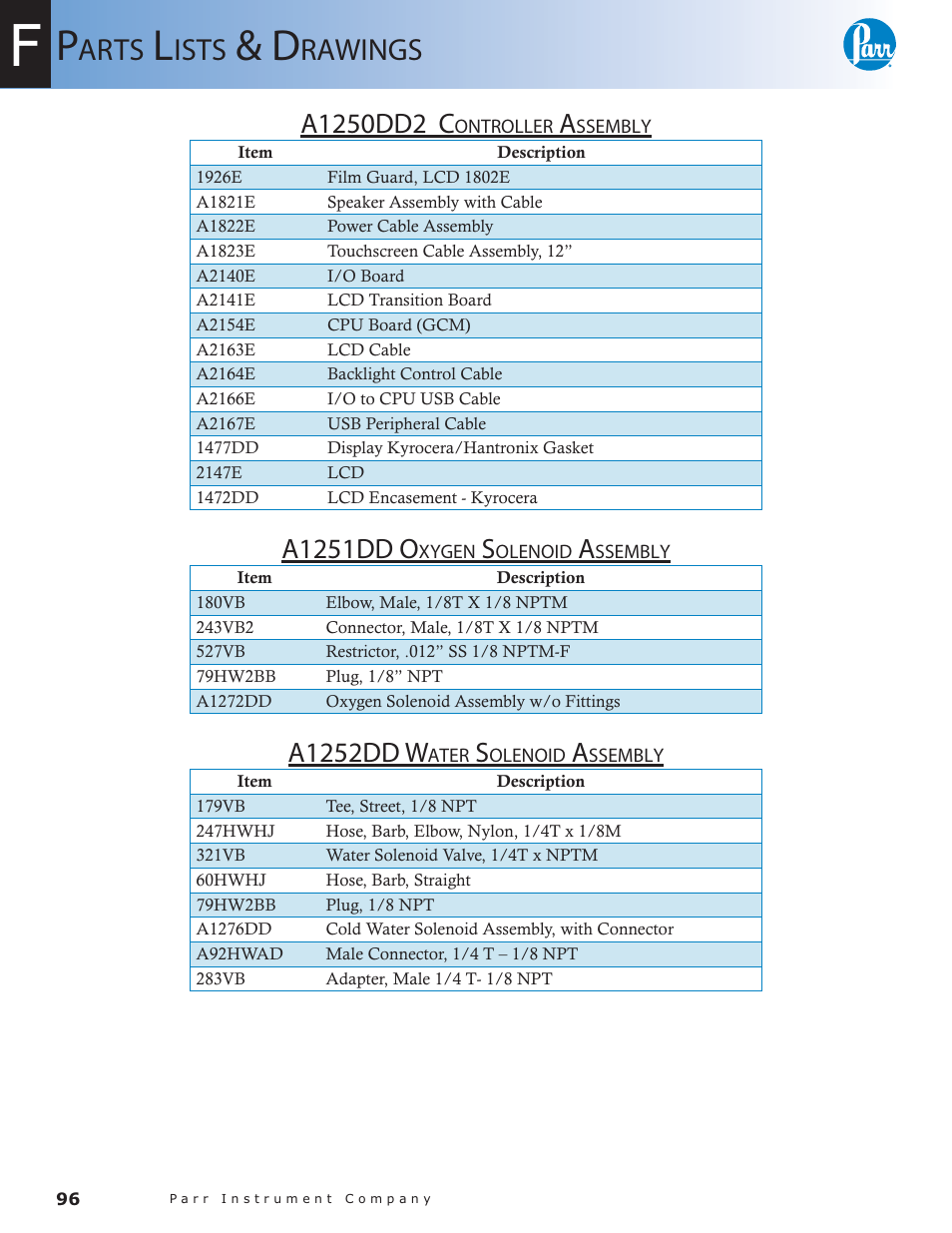 Arts, Ists, Rawings | A1251dd o, A1252dd w | Parr Instrument 6300 User Manual | Page 96 / 130