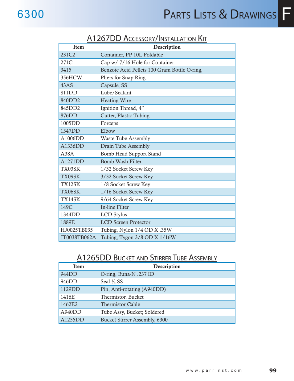 Arts, Ists, Rawings | A1267dd a, A1265dd b | Parr Instrument 6300 User Manual | Page 99 / 130