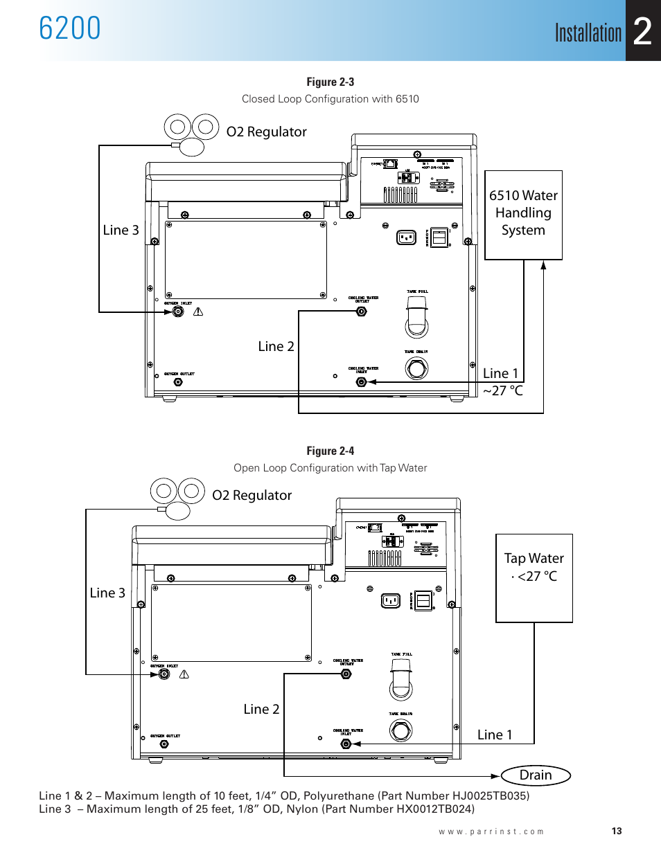 Figure 2-3, Closed loop configuration with 6510, Figure 2-4 | Open loop configuration with tap water, Installation | Parr Instrument 6200 User Manual | Page 15 / 88