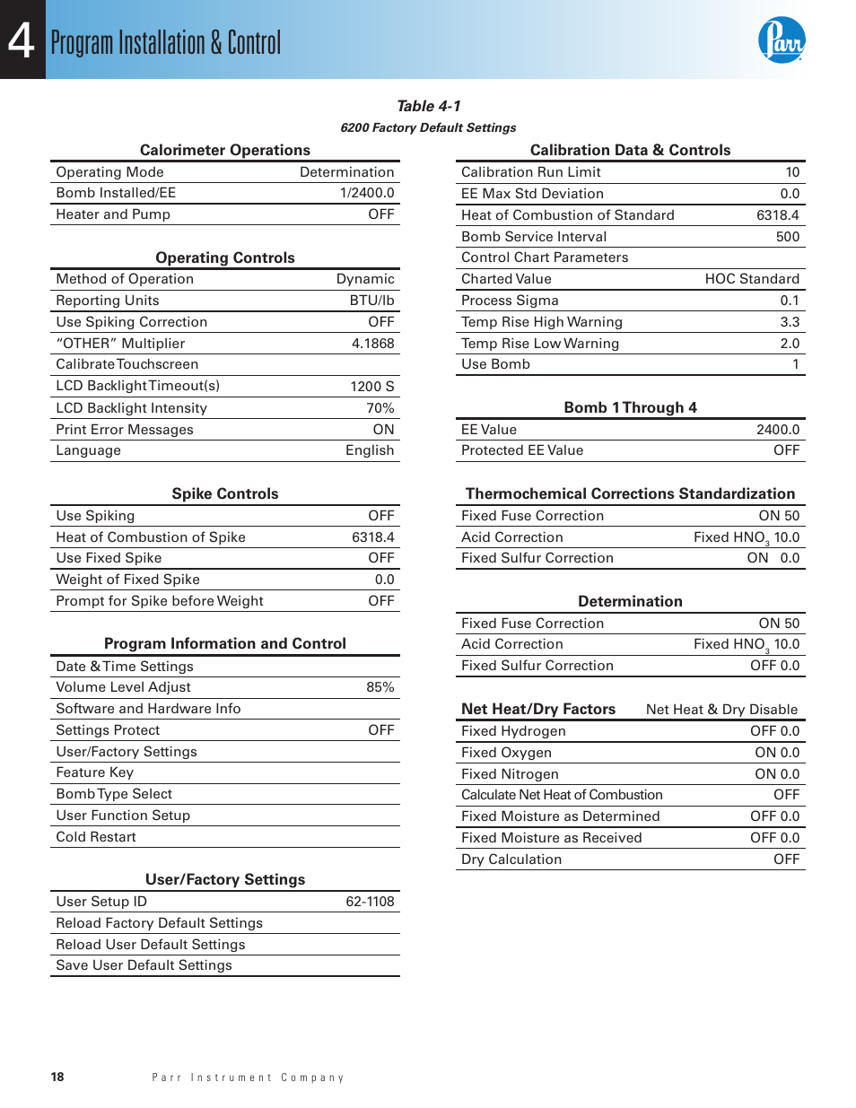Table 4-1, 6200 factory default settings, Program installation & control | Parr Instrument 6200 User Manual | Page 20 / 88