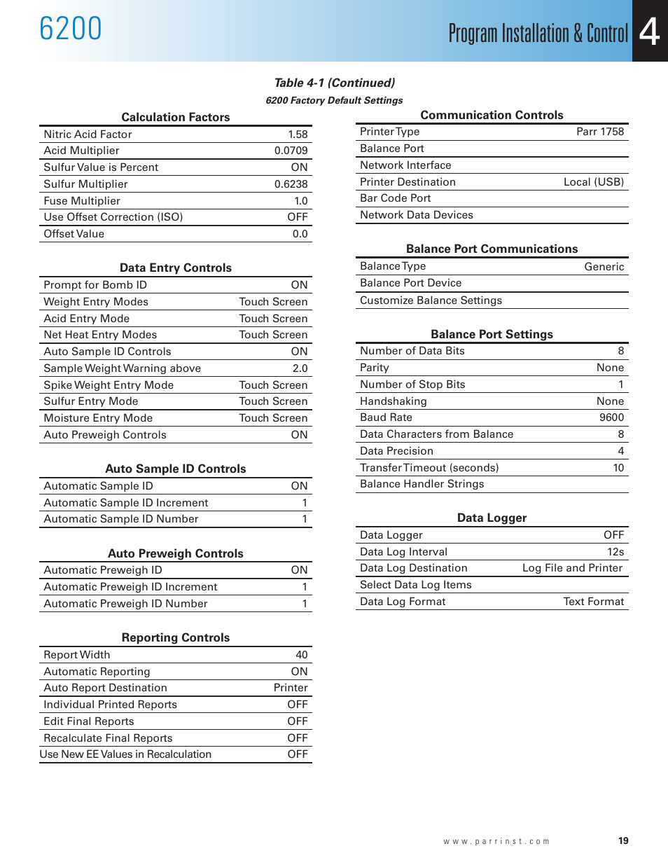 Program installation & control | Parr Instrument 6200 User Manual | Page 21 / 88