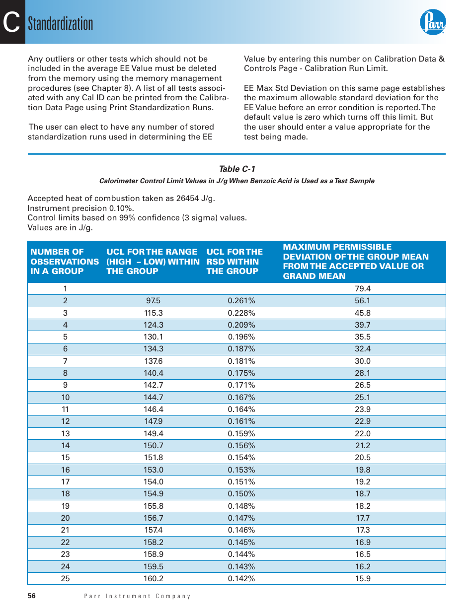 Table c-1, Calorimeter control limit values in j/g, Standardization | Parr Instrument 6200 User Manual | Page 58 / 88