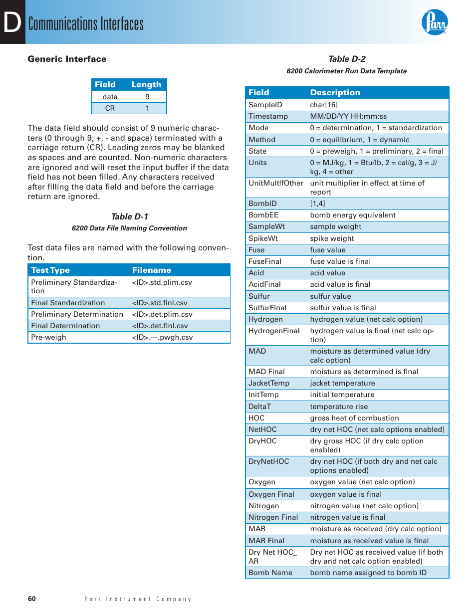 Generic interface, Table d-1, 6200 data file naming convention | Table d-2, 6200 calorimeter run data template, Communications interfaces | Parr Instrument 6200 User Manual | Page 62 / 88
