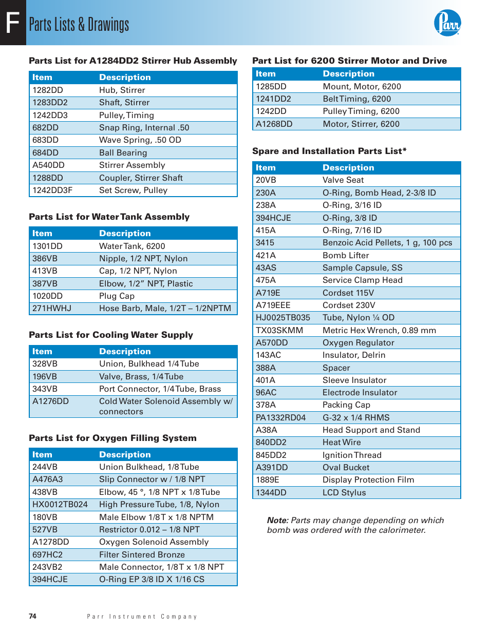 Parts list for a1284dd2 stirrer hub assembly, Parts list for water tank assembly, Parts list for cooling water supply | Parts list for oxygen filling system, Part list for 6200 stirrer motor and drive, Spare and installation parts list, Parts lists & drawings | Parr Instrument 6200 User Manual | Page 76 / 88