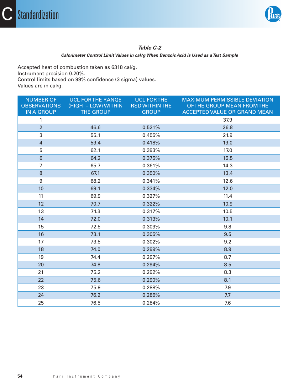 Acid is used as a test sample, Standardization | Parr Instrument 6100 User Manual | Page 56 / 82