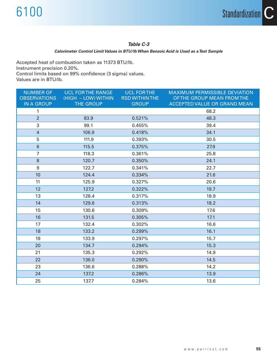 Acid is used as a test sample, Standardization | Parr Instrument 6100 User Manual | Page 57 / 82