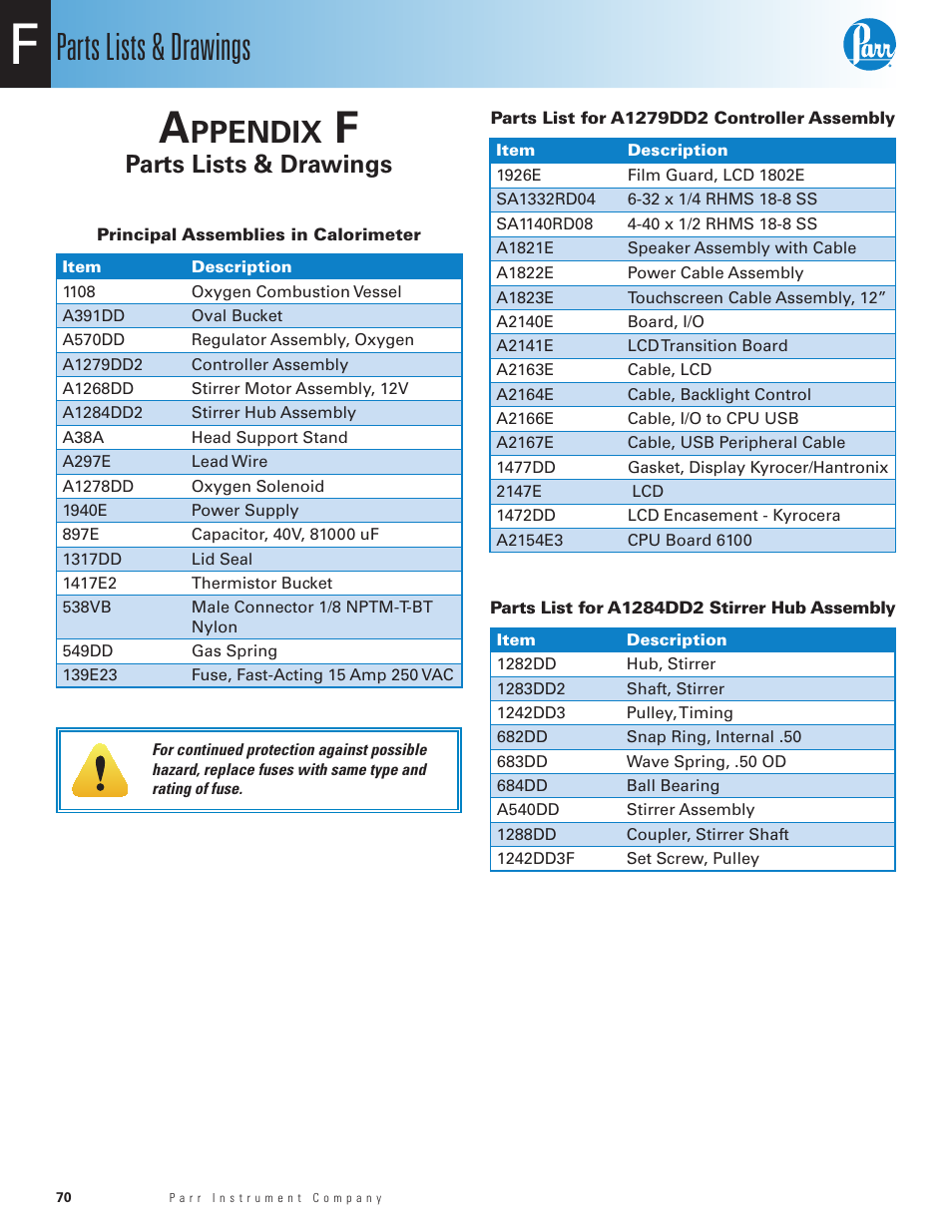 Appendix f, Parts lists & drawings, Principal assemblies in calorimeter | Parts list for a1279dd2 controller assembly, Parts list for a1284dd2 stirrer hub assembly, Ppendix | Parr Instrument 6100 User Manual | Page 72 / 82