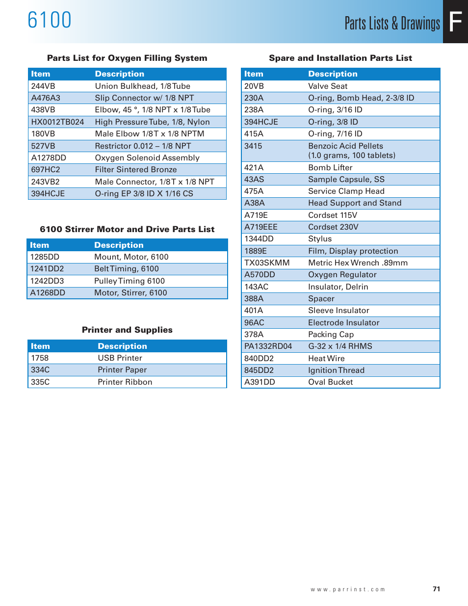 Parts list for oxygen filling system, 6100 stirrer motor and drive parts list, Printer and supplies | Spare and installation parts list, Parts lists & drawings | Parr Instrument 6100 User Manual | Page 73 / 82