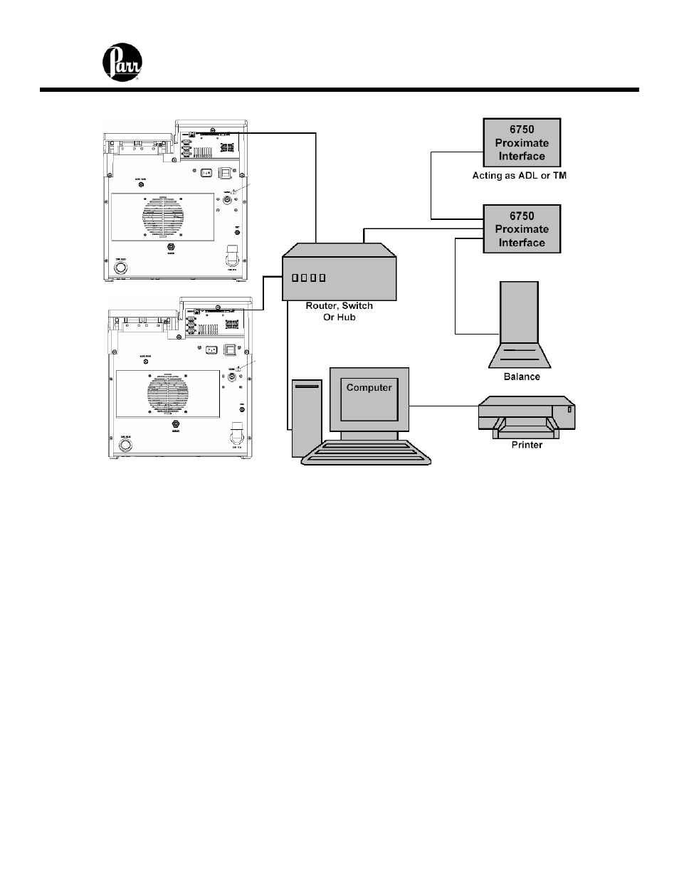 Parr Instrument 6400 User Manual | Page 13 / 103