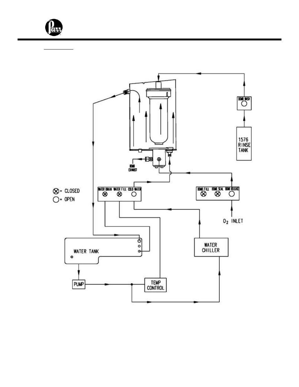 Parr Instrument 6400 User Manual | Page 30 / 103