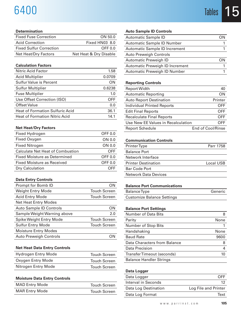 Tables | Parr Instrument 6400 User Manual | Page 107 / 110
