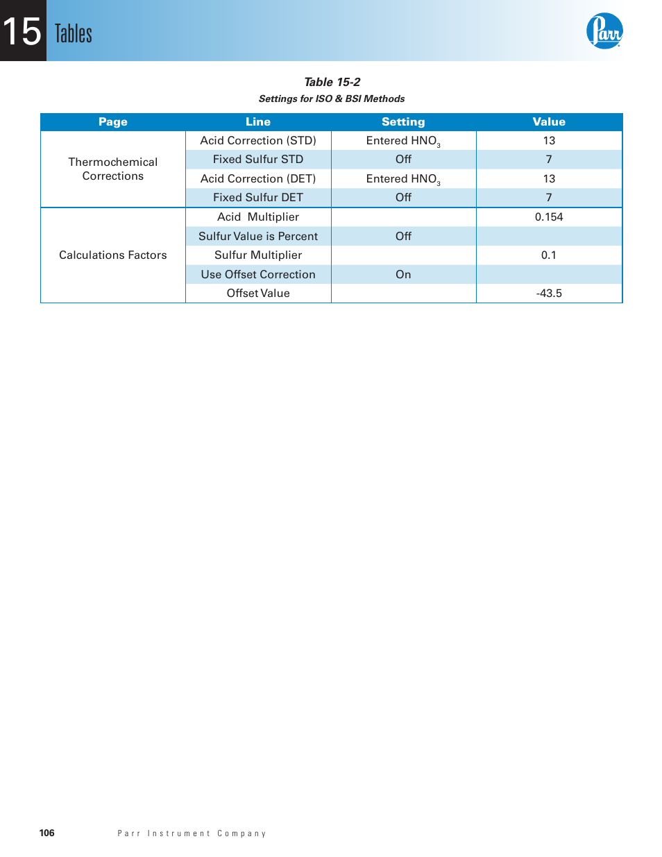 Table 15-2, Settings for iso & bsi methods, Tables | Parr Instrument 6400 User Manual | Page 108 / 110