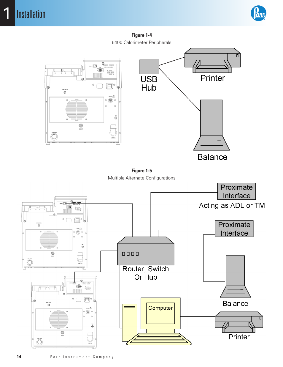 Figure 1-4, 6400 calorimeter peripherals, Figure 1-5 | Multiple alternate configurations, Installation | Parr Instrument 6400 User Manual | Page 16 / 110