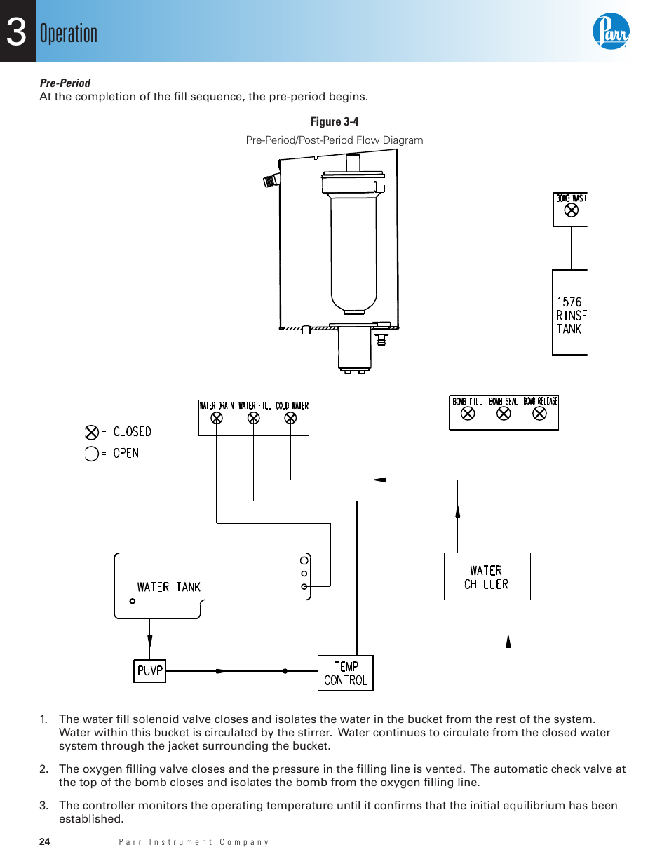 Pre-period, Figure 3-4, Pre-period/post-period flow diagram | Operation | Parr Instrument 6400 User Manual | Page 26 / 110
