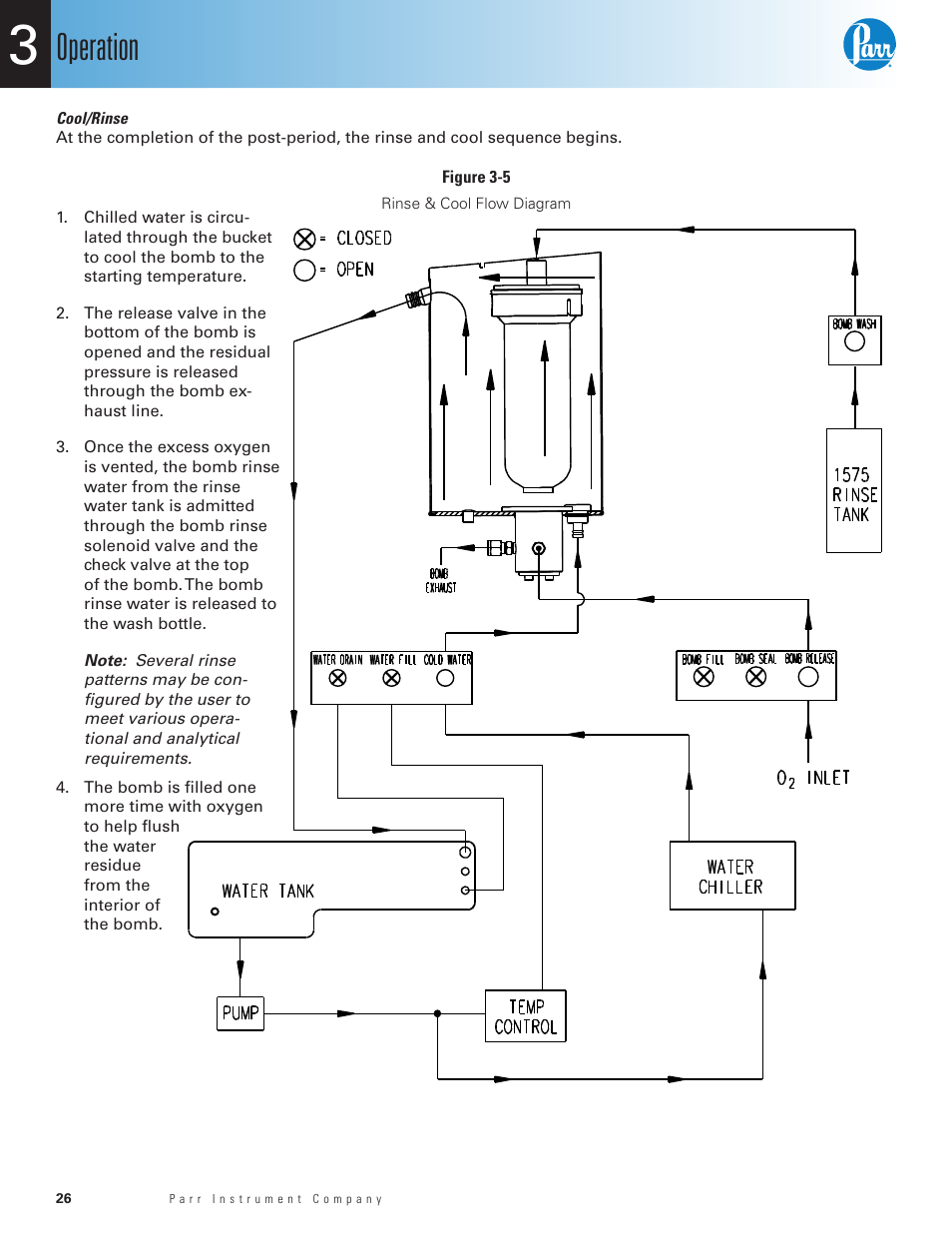 Cool/rinse, Figure 3-5, Rinse & cool flow diagram | Operation | Parr Instrument 6400 User Manual | Page 28 / 110